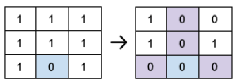 Input → Output (Source: leetcode.com)