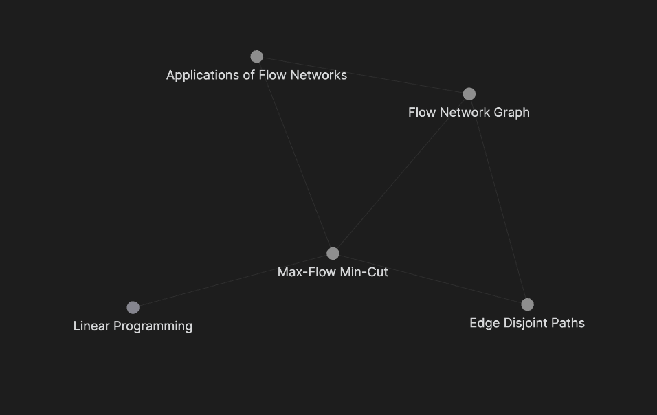 Graph of connected notes